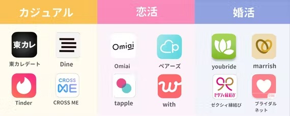 男性におすすめ:出会いの目的に合わせる
